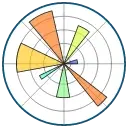 Matplotlib | Crescibit tech.